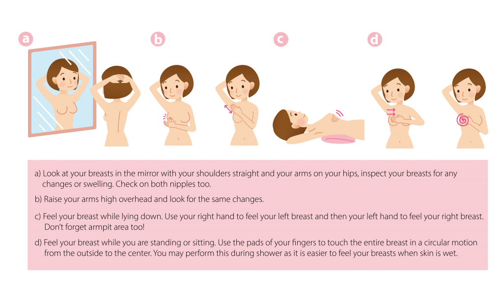 Breast Self-Examination Malaysia