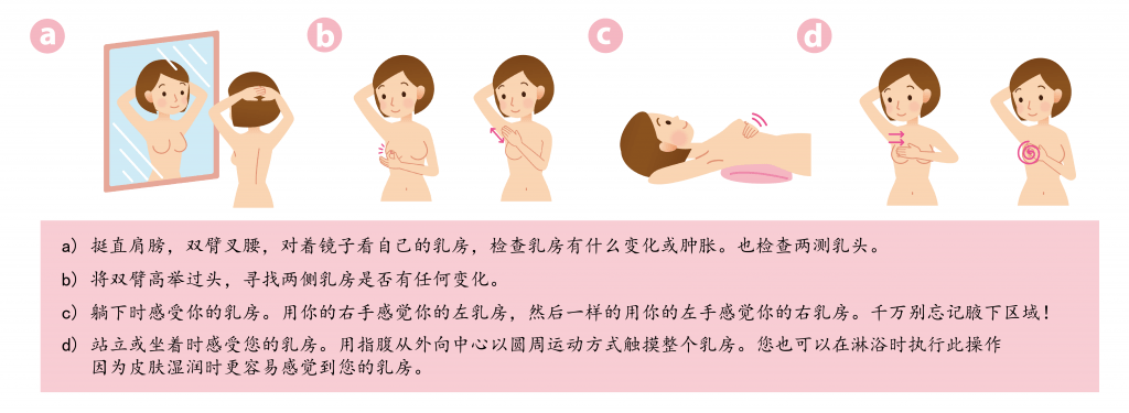 乳腺肿瘤